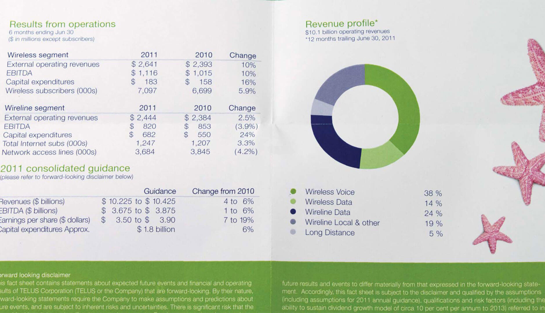 Telus Investor Fact Sheet Image 4